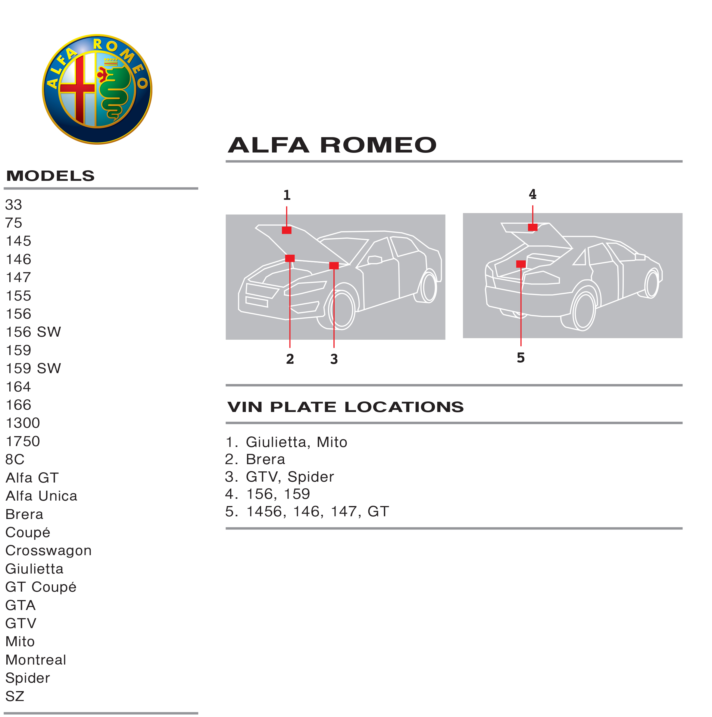 ALFA ROMEO paint code label on the vehicle – find your exact color match.