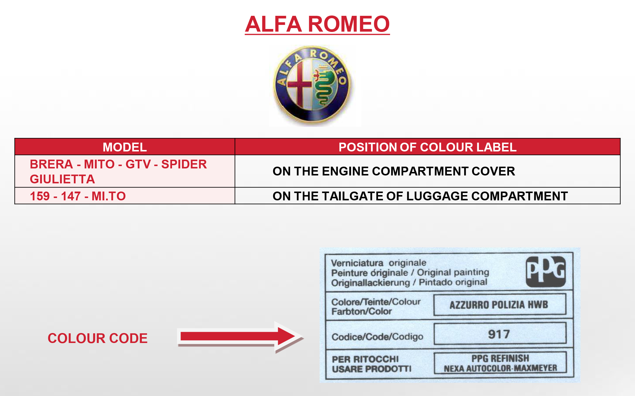 Alfa Romeo factory paint code label – check your car’s original color.