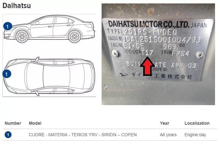 DAIHATSU paint code label on the vehicle – find your exact color match.
