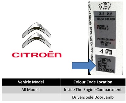 CITROEN paint identification label – locate your car’s factory color code.