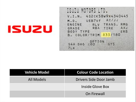 ISUZU factory paint code label – check your car’s original color.
