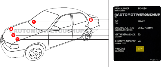 Porsche color code sticker on the body – identify your vehicle’s paint.
